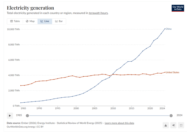 Electricity Generation