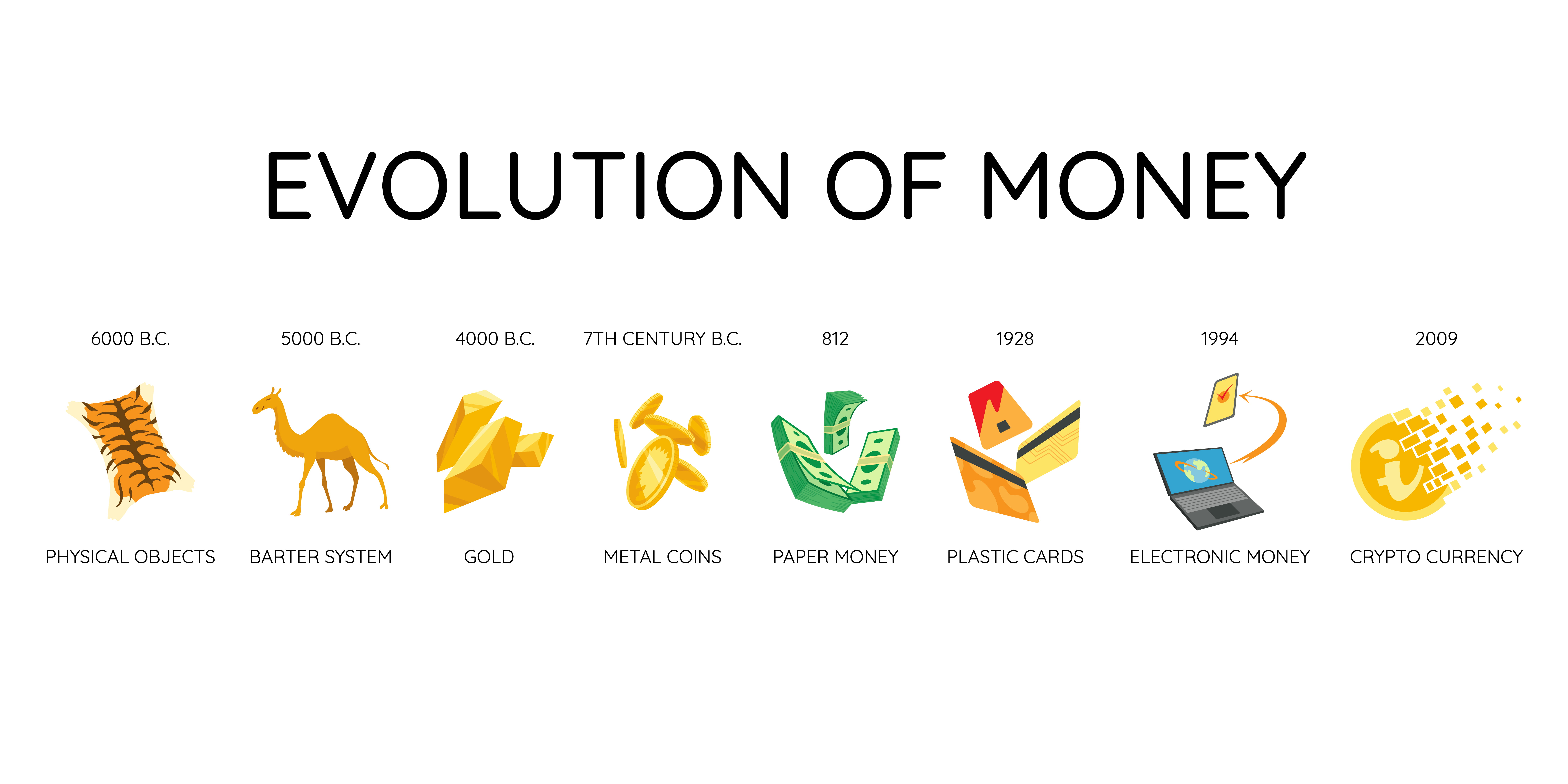 Evolution of Money