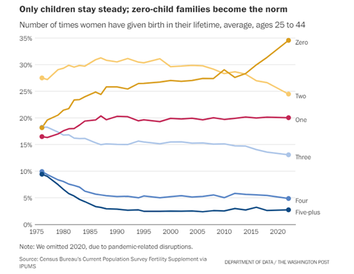 Only Children Stay Steady