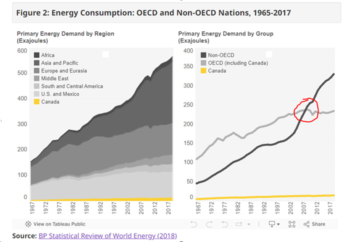 Energy Consumption