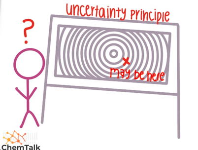 uncertainty
