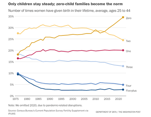 Only Children Stay Steady
