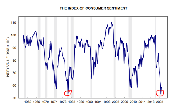 the index of consumer sentiment
