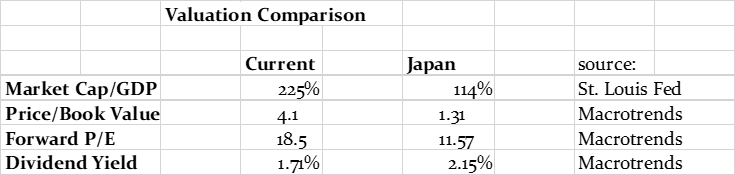 Valuation Comparison chart.