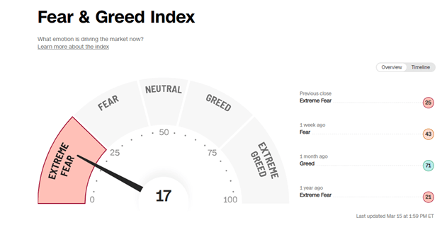 fear and greed index