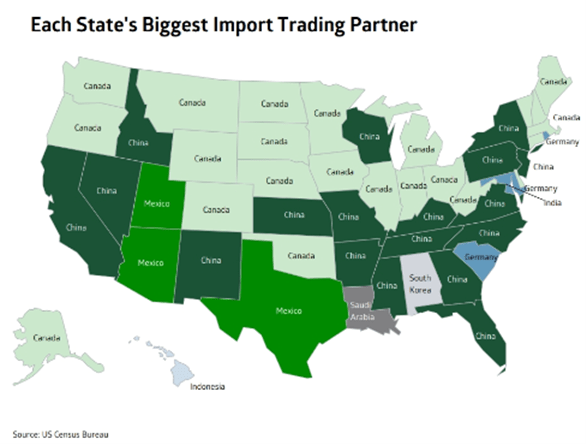 Each States Biggest Import