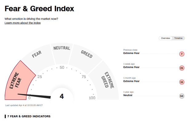 fear and greed index