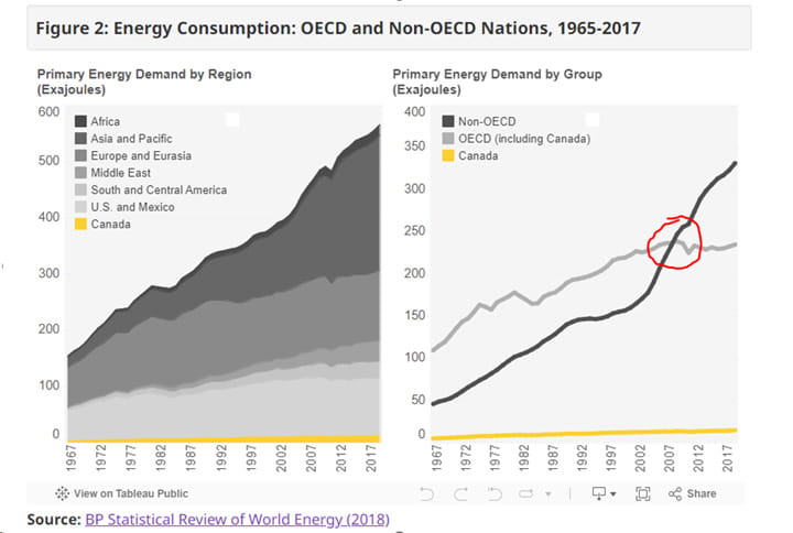 Energy Consumption