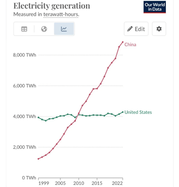 Electricity Generation