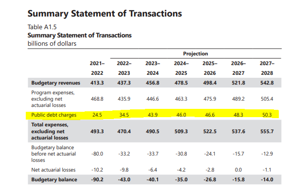 summary statement of transactions