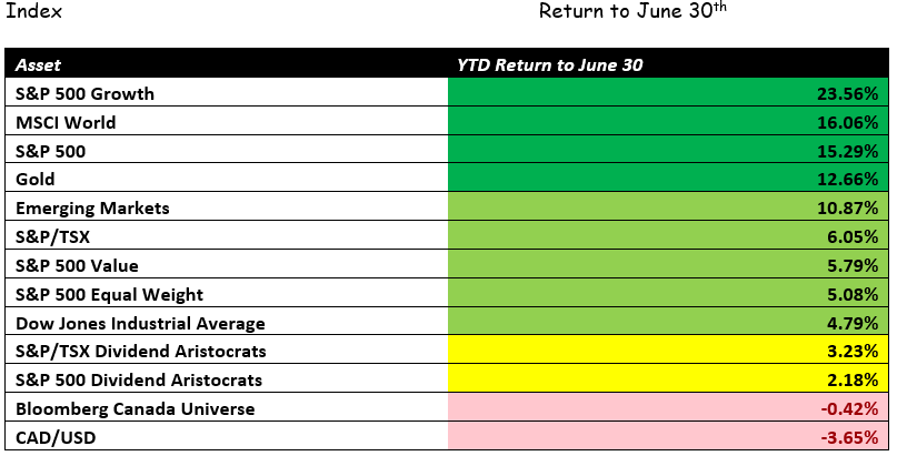 Index Assets Table
