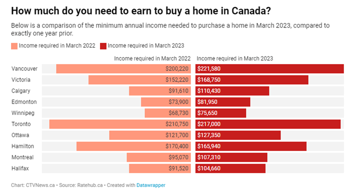 buy a home in canada