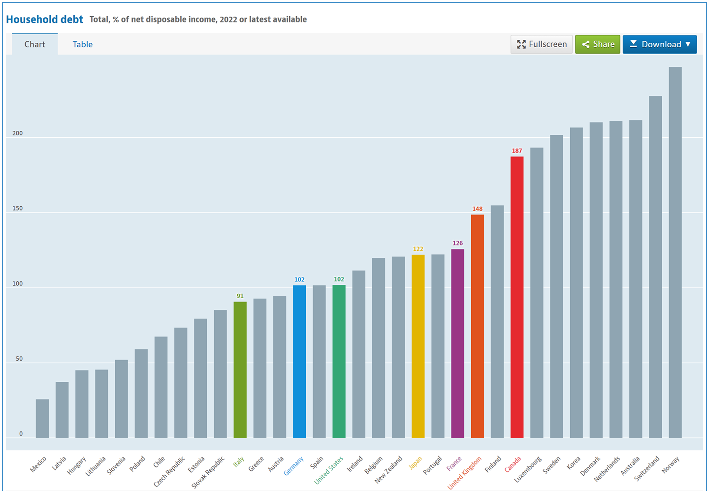 Household Debt